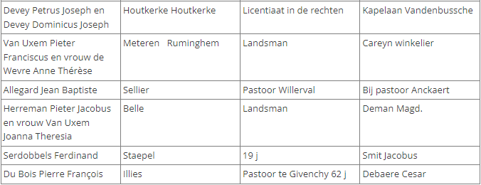 Lijst van Franse emigranten in Passendale in 1794 (deel 4)