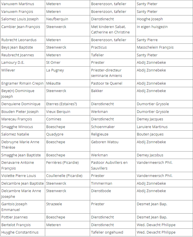Franse emigranten te Zonnebeke in 1794 (deel 2)