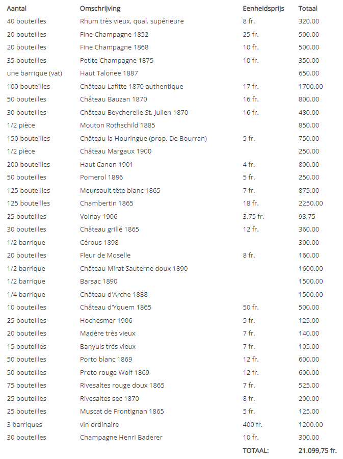 Overzicht diverse wijnen met aantallen en prijzen - inventarislijst oorlogsschade